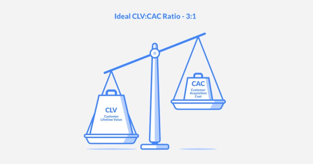 CLV và CAC 