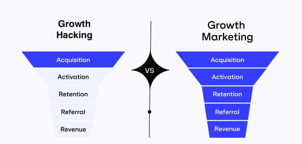 Growth Marketing và Growth Hacking