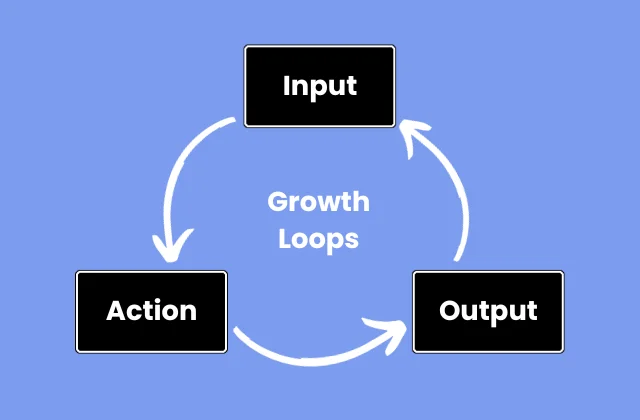 Growth loop là gì
