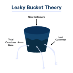 Leaky_Bucket_Theory_0a4b969905