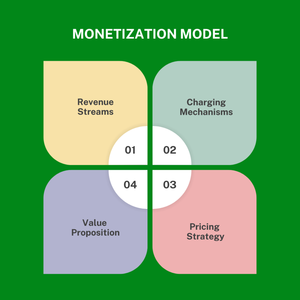 Mô hình doanh thu  Monetization Model
