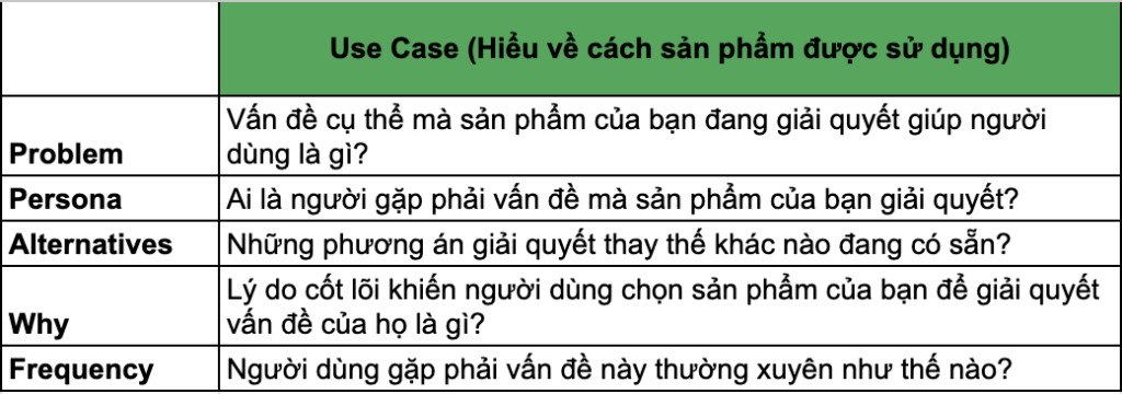 Các thành phần Use Case.