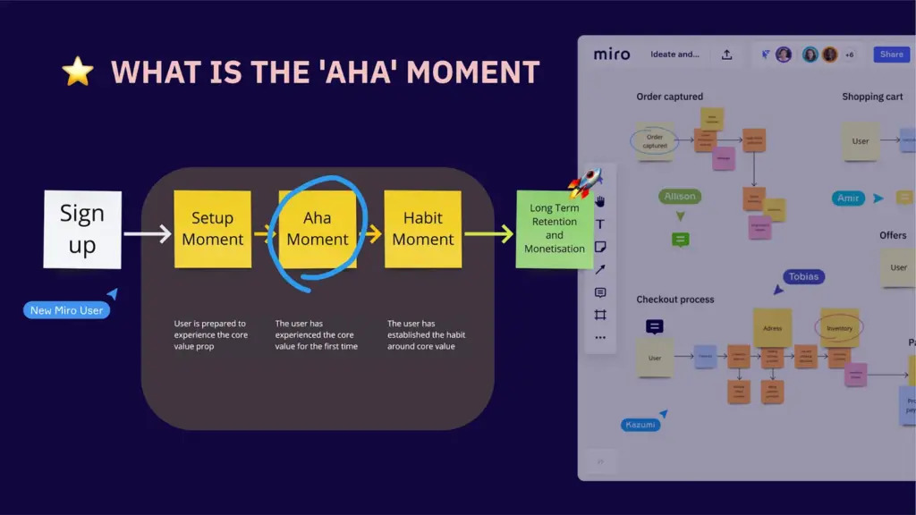 aha moment của Miro