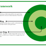 Bullseye Framework