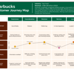 Starbucks-Customer-Journey-Map-Experience