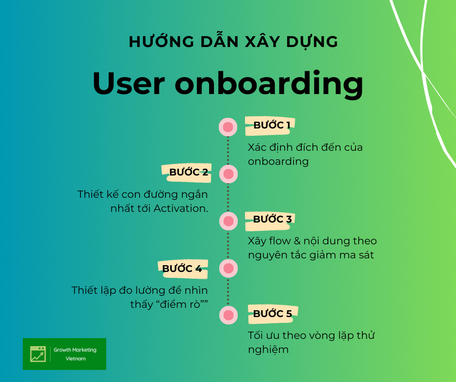 Hướng dẫn xây dựng user onboarding