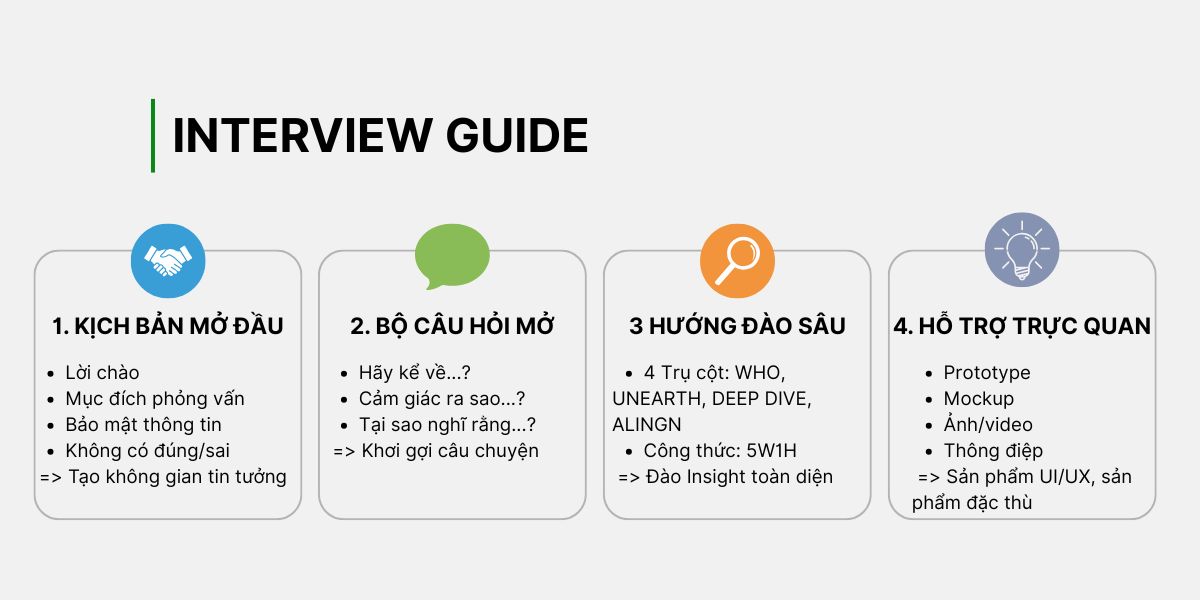In-depth Interview để mang lại hiểu quả, trước khi bắt đầu bạn cần hiểu họ là ai và mục đích là gì?