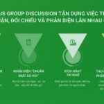 Focus Group Discussion (FGD) hay Thảo luận nhóm tập chung là một kỹ thuật thu thập dữ liệu định tính, trong đó một nhóm từ 6 - 10 người có đặc điểm phù hợp với các tiêu chí nghiên cứu cùng thảo luận về một chủ đề, sản phẩm hoặc trải nghiệm cụ thể.
