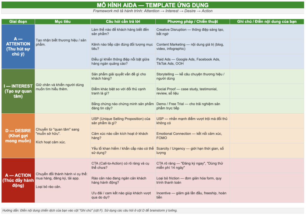 Template mô hình AIDA