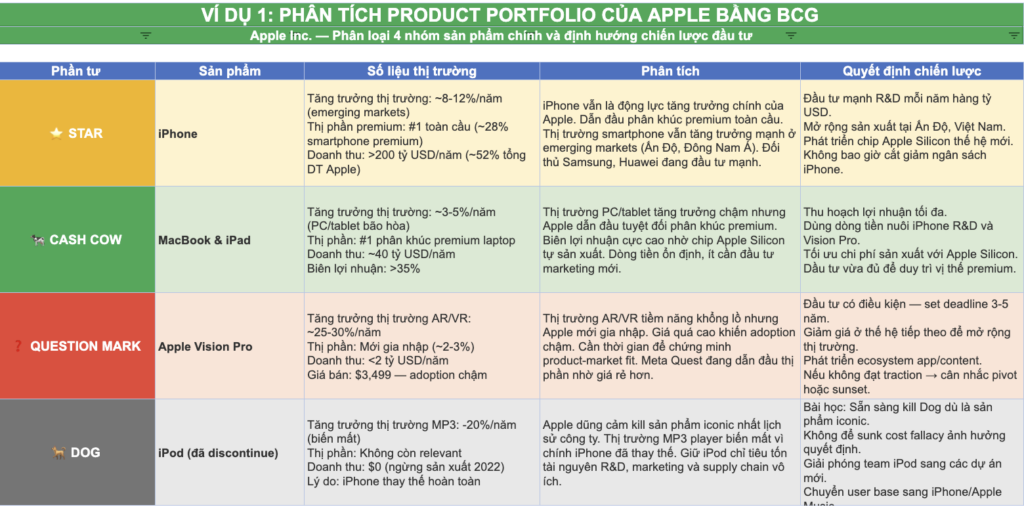 Ví dụ BCG Matrix