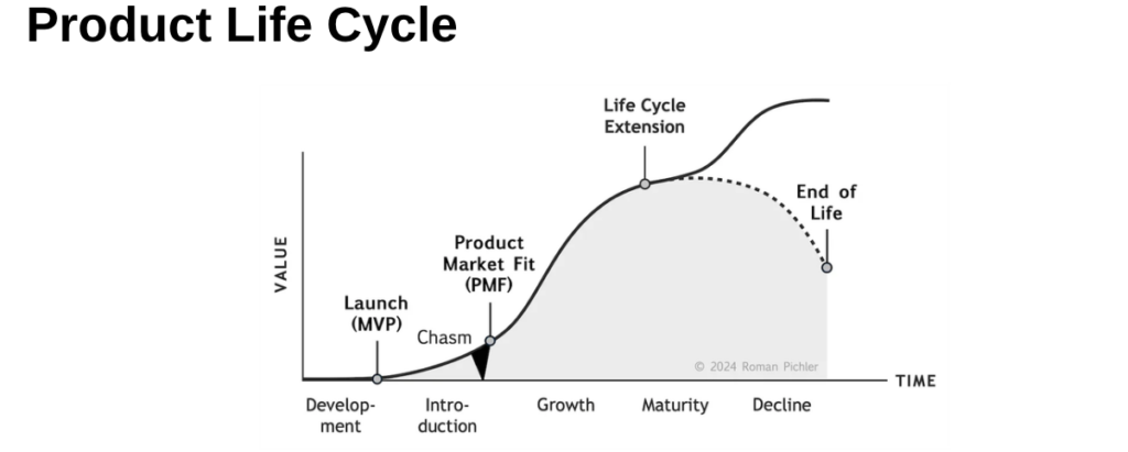 Product Life Cycle với sản phẩm công nghệ.