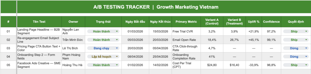 A/B Testing Tracker Template